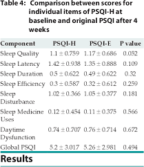 sleep quality assessment