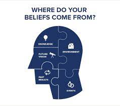 limiting beliefs solutions