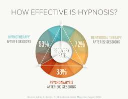 hypnosis therapy