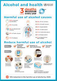 use of alcohol