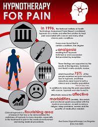 hypnotherapy for chronic pain