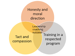 leadership coaching programs
