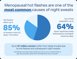 menopause insomnia treatment