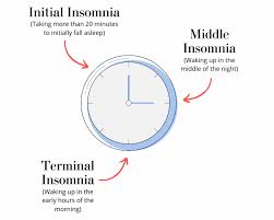 terminal insomnia treatment