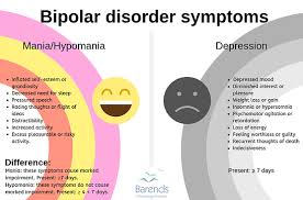 treating insomnia in bipolar disorder