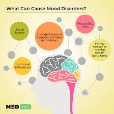 disorders