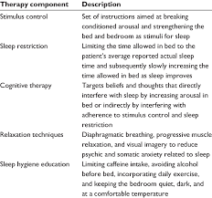 cognitive behavioral therapy for insomnia near me