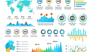 visualizations