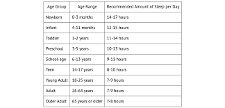 sleep schedule