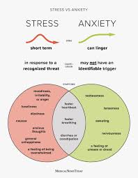 symptoms of anxiety and depression