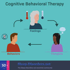 cbt for insomnia