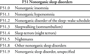 icd10 insomnia