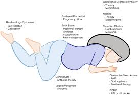 insomnia early pregnancy