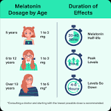 melatonin use