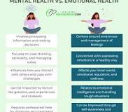 mental and emotional health