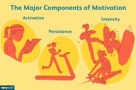 motivation psychology