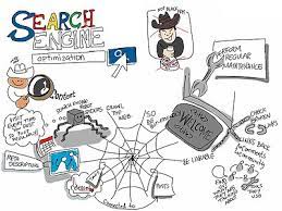 seo optimization