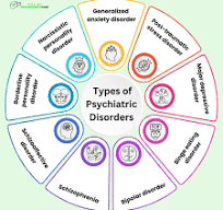 psychiatric illness