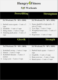 5x5 workout