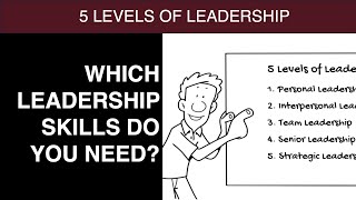 developing leadership skills