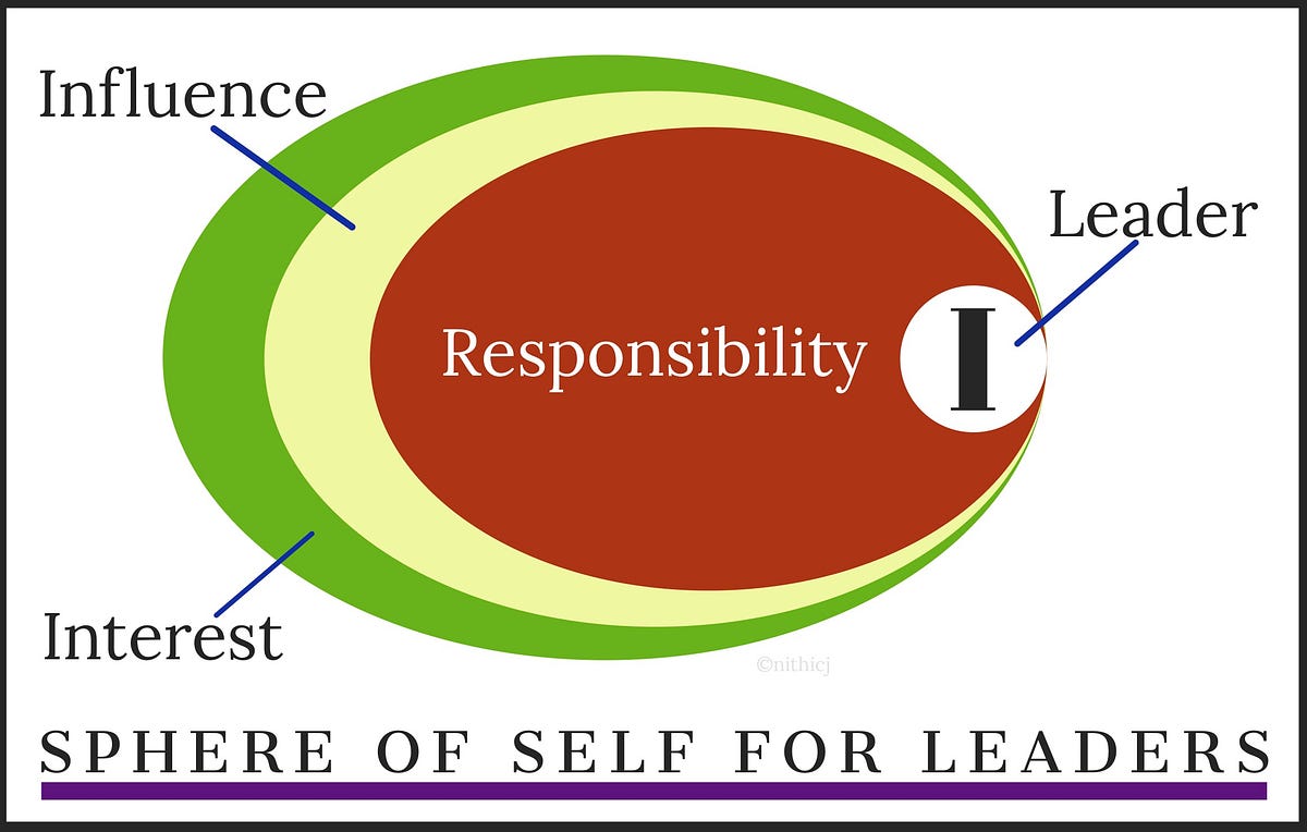 spheres leadership coaching