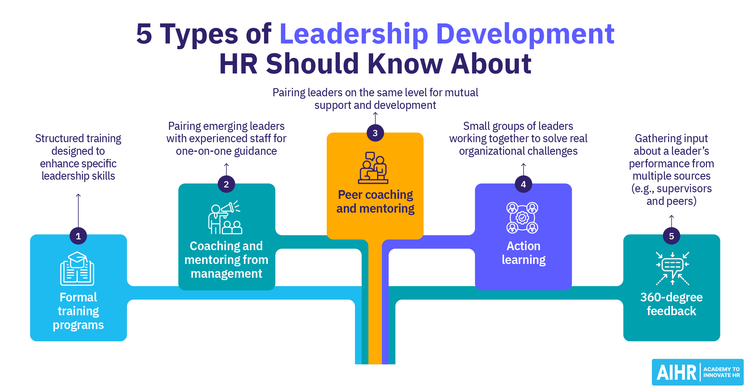 training and leadership skills