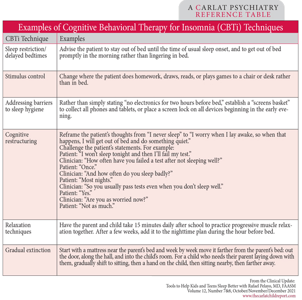 cognitive behavioral therapy for sleep