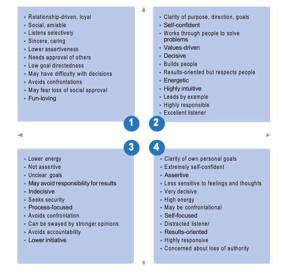 leadership practices