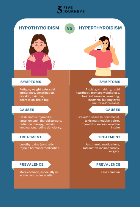 hypothyroidism insomnia