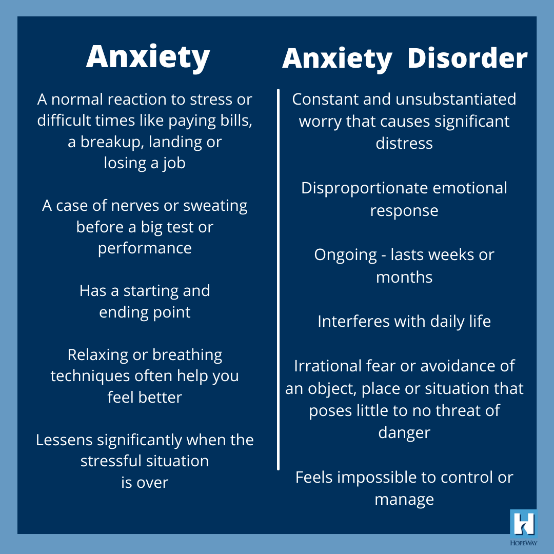 mental health anxiety