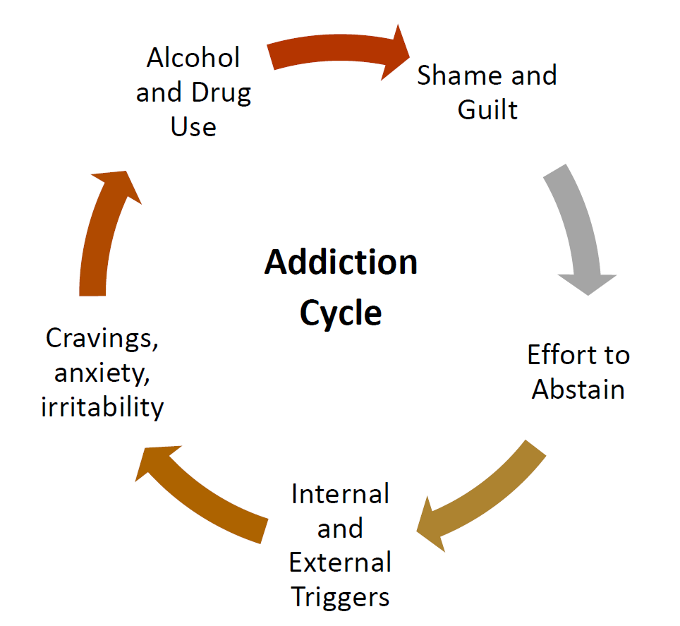 cbt for addiction