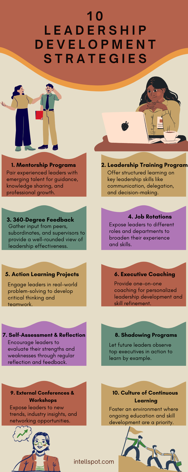 coaching for leadership development