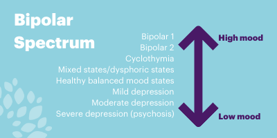 bipolar 1 and bipolar 2
