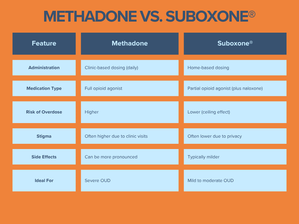 suboxone therapy