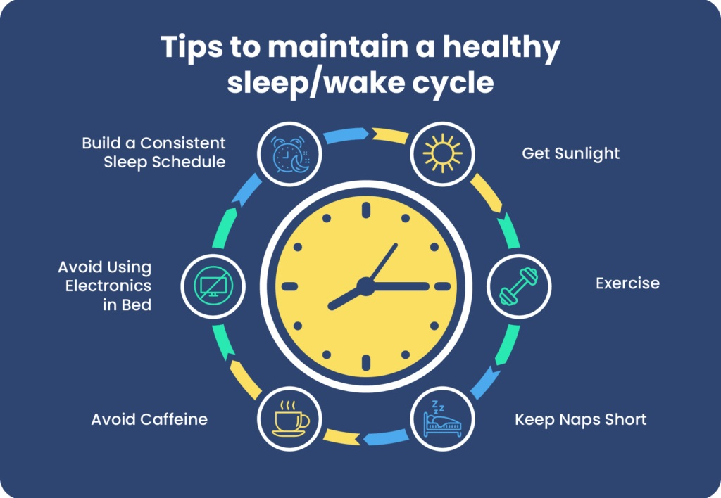 delayed circadian rhythm
