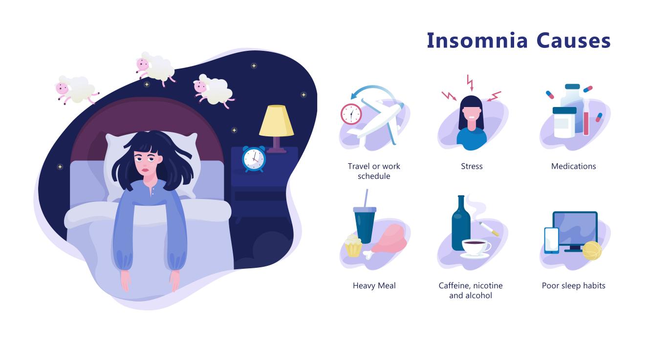 different types of insomnia