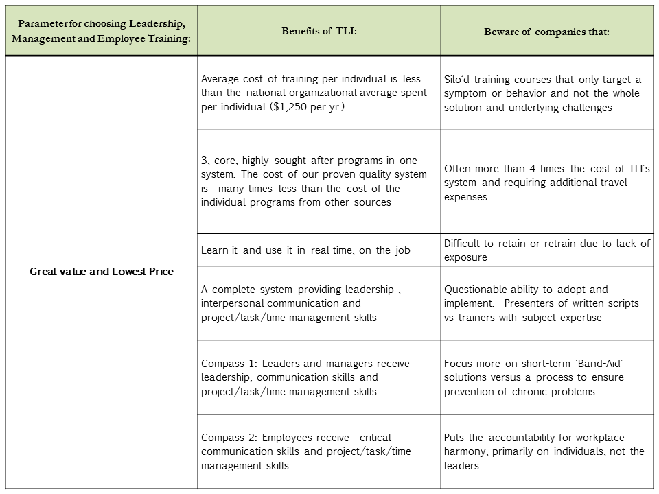 leadership training for employees