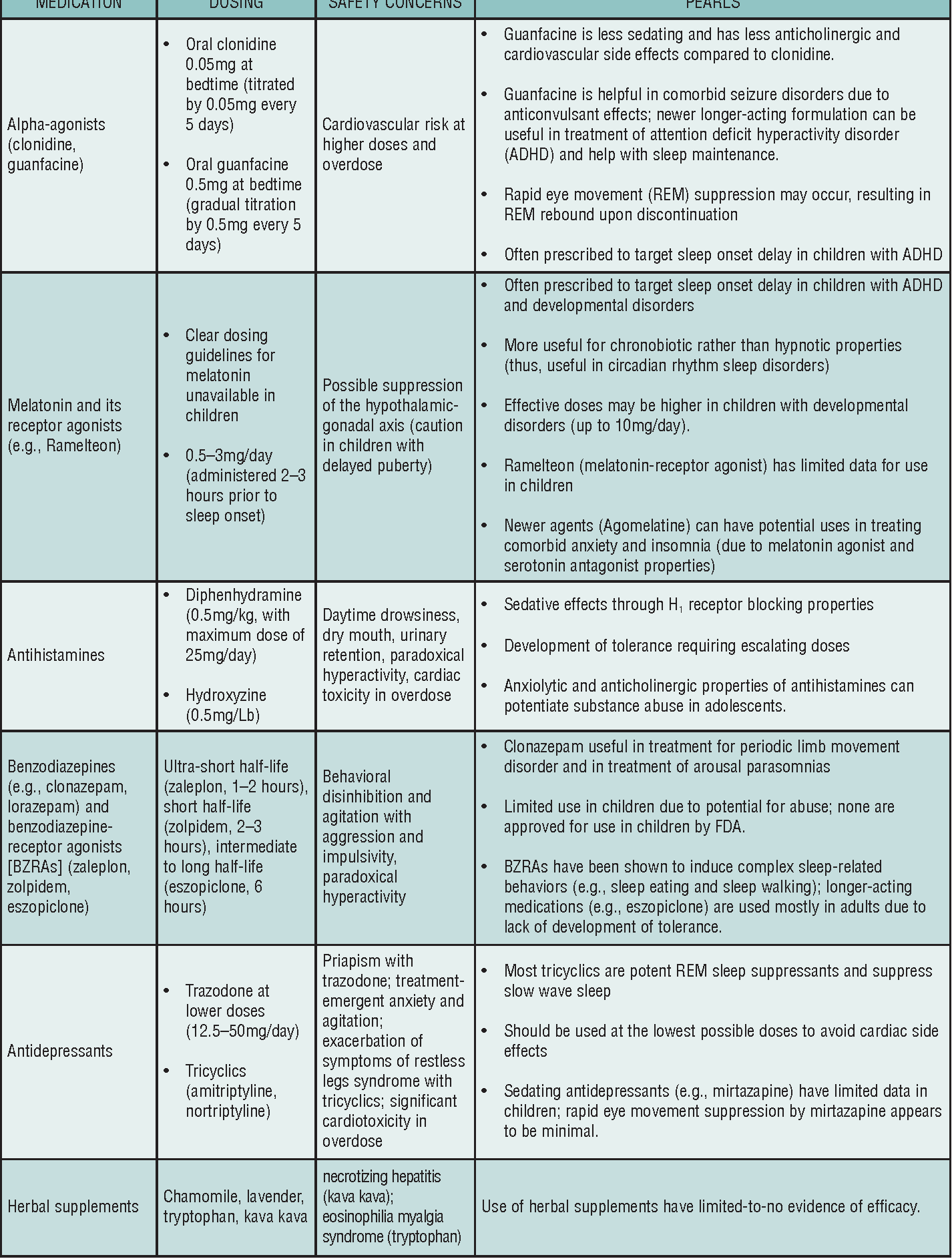behavioral insomnia of childhood