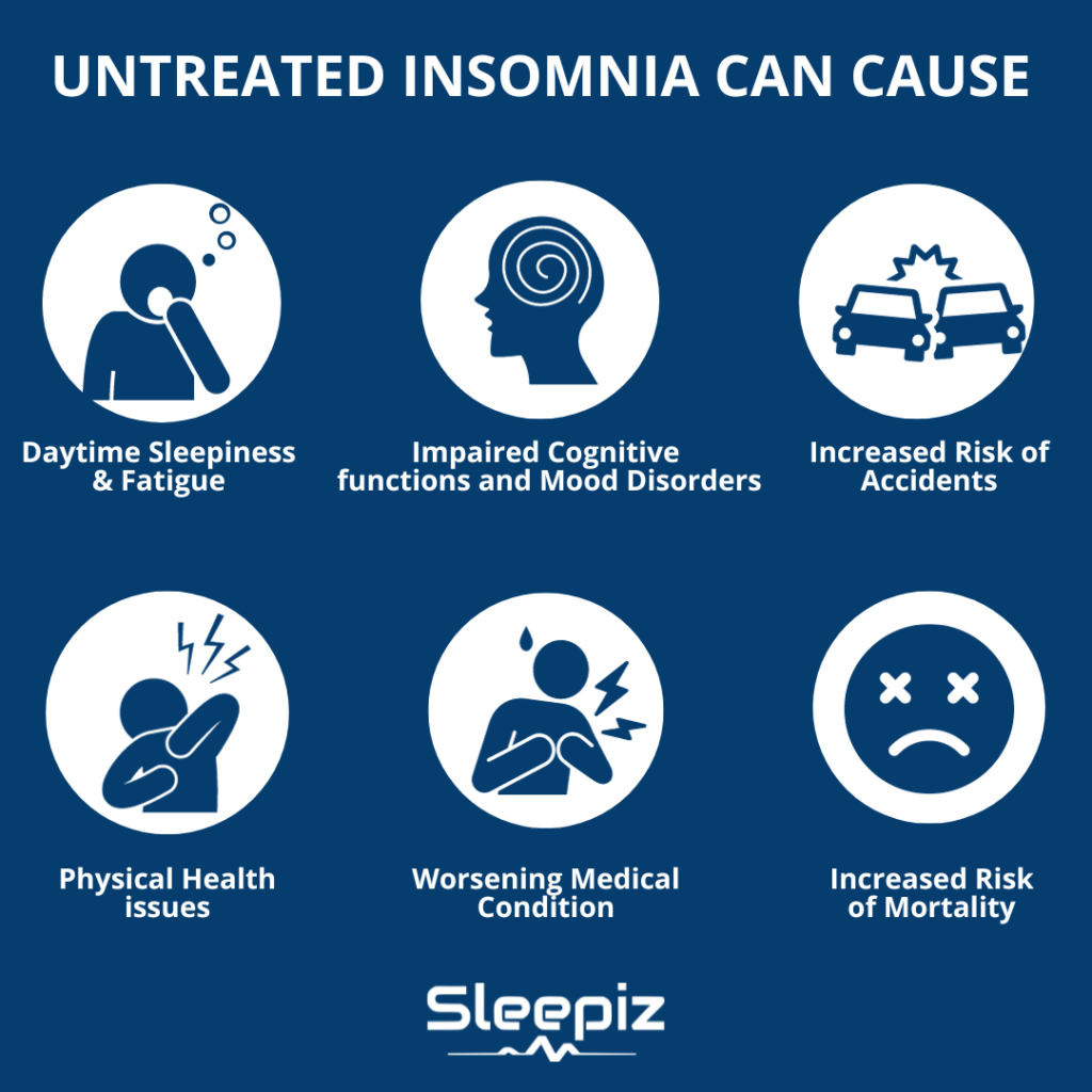aafp insomnia